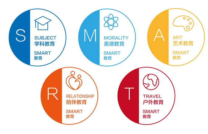 鼎点娱乐SMART教育模式