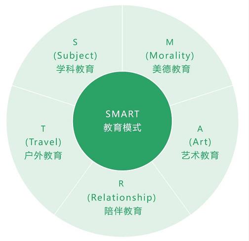 鼎点娱乐教育模式