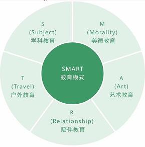 鼎点娱乐教育模式