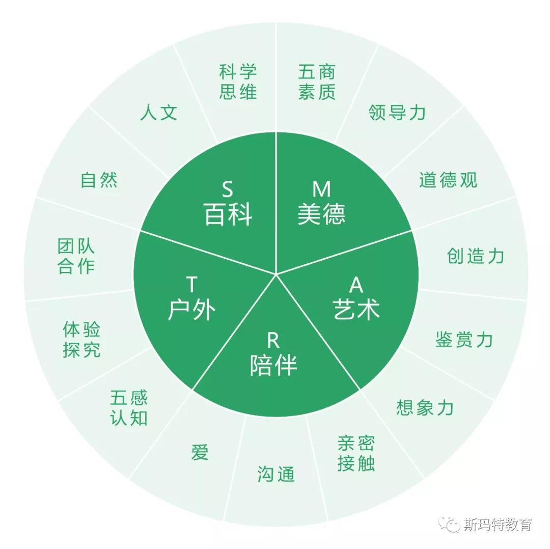 鼎点娱乐与《教育家》杂志社联合举办课后服务课程征集活动