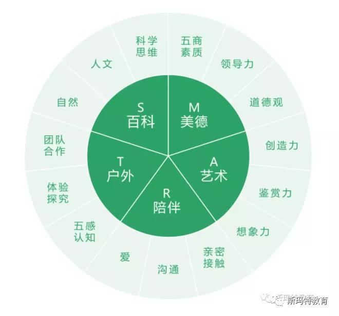 艺术教育 挖掘学生的无限可能|教育家杂志访谈鼎点娱乐创始人武志  