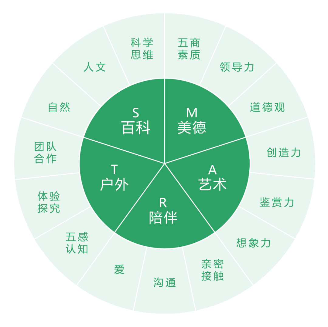 观念聚焦&灵魂碰撞|双减形势下社会艺术教育规范发展研讨会拉开序幕