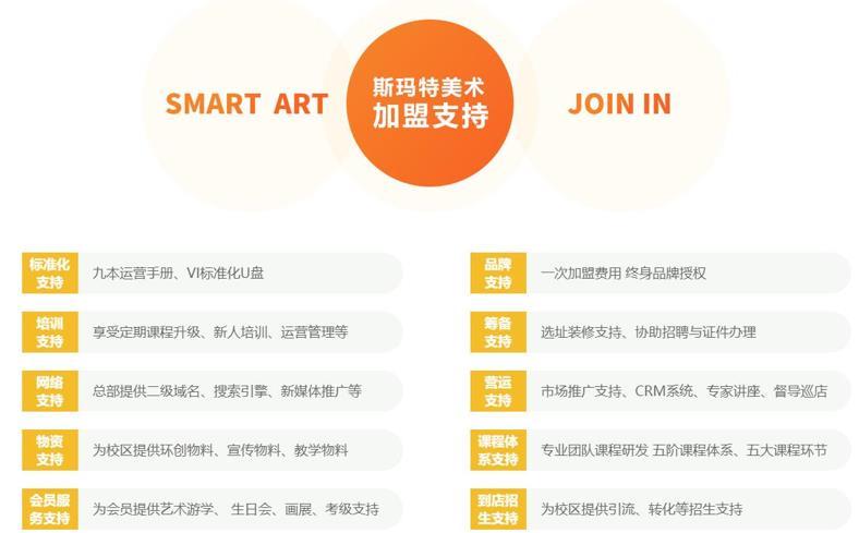 如何选择儿童绘画培训加盟鼎点娱乐